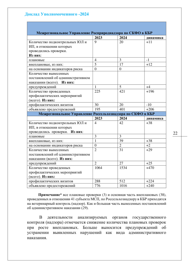 Доклад омбудсмен-2024-22.png